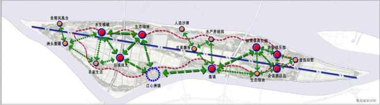 南京江心洲农业生态旅游度假区规划策划-景观规划分析