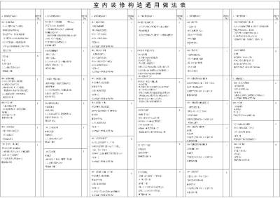 室<a href=https://www.yitu.cn/su/7634.html target=_blank class=infotextkey>内装</a>修构造通用做法表