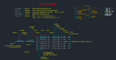 电气系统图详解，电气系统CAD施工图纸下载