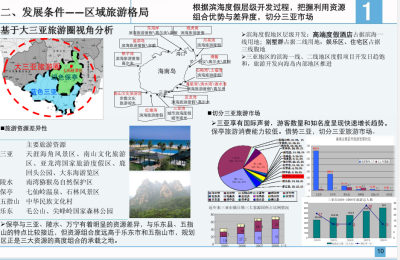 区域旅游格局