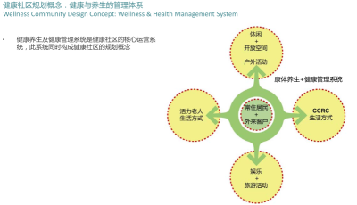 [湖北]武汉健康城项目规划概念方案文本_8