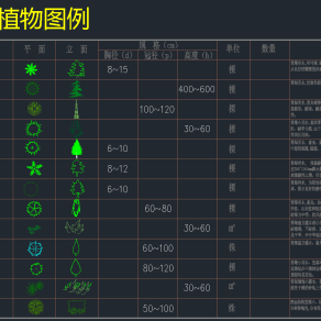 常用园林植物苗木图CAD例集，植物苗木CAD施工图纸下载