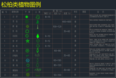 常用园林植物苗木图CAD例集，植物苗木CAD施工图纸下载