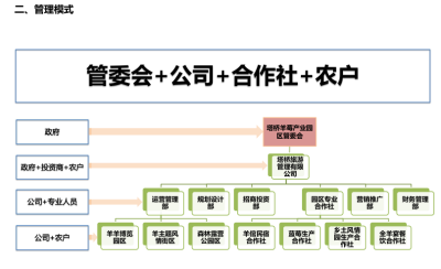 [<a href=https://www.yitu.cn/su/8101.html target=_blank class=infotextkey>山</a>东]青岛市黄岛区塔<a href=https://www.yitu.cn/su/8137.html target=_blank class=infotextkey>桥</a>村村落改造方案文本_17