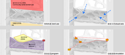 [江苏]南京生态科技岛首期市政景观<a href=https://www.yitu.cn/su/7590.html target=_blank class=infotextkey>设计</a>（现代风格）E-6用<a href=https://www.yitu.cn/su/7872.html target=_blank class=infotextkey>地</a>分析