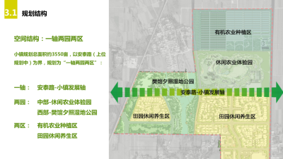 [河北]高碑店四时田园康养小镇概念规划 C-3 规划结构