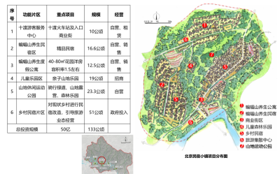 [北京]房<a href=https://www.yitu.cn/su/8101.html target=_blank class=infotextkey>山</a>十渡国际旅游度假区总体规划<a href=https://www.yitu.cn/su/7590.html target=_blank class=infotextkey>设计</a>方案 B-1 北京民宿小镇项目分布图