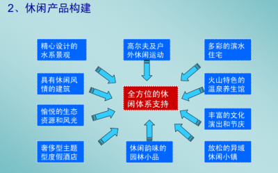 ​[广东]湛江<a href=https://www.yitu.cn/su/5628.html target=_blank class=infotextkey>水</a>库休闲养生养老度假区方案_2