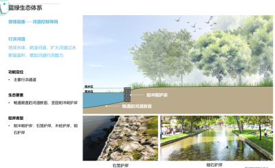 [上海]青浦重固镇概念规划景观方案文本-AECOM（新型城镇化综合示范区）_9