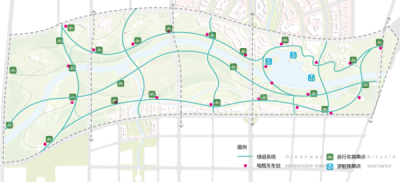 绿道系统分析图