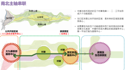 [四川]九寨中查国际休闲度假区概念规划研究方案文本-AECOM（242页）_8