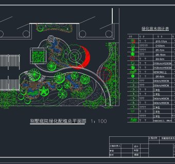 某别墅庭院绿化的全套图纸,cad建筑图纸免费下载