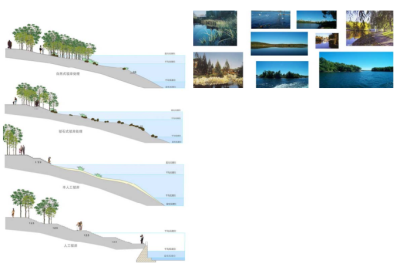 旅游度假区总体规划<a href=https://www.yitu.cn/su/7590.html target=_blank class=infotextkey>设计</a>——驳岸处理意向