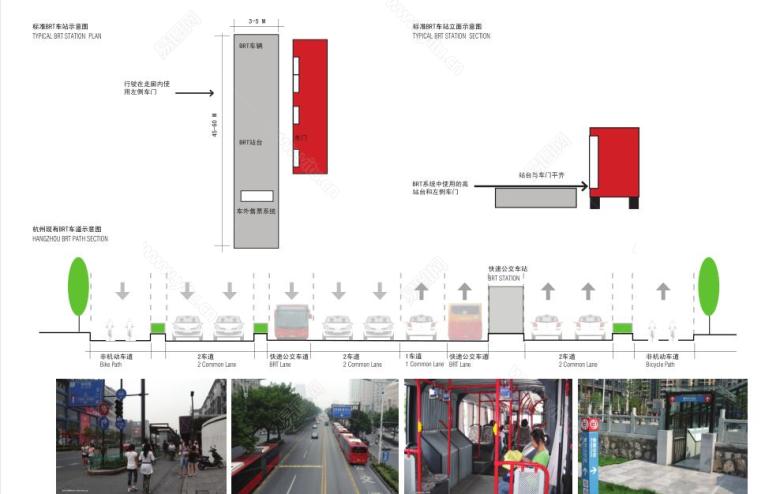 标准 BRT 车站示意图