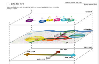 <a href=https://www.yitu.cn/su/7590.html target=_blank class=infotextkey>设计</a>方针