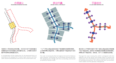 [湖北]汉正街中央服务核心区<a href=https://www.yitu.cn/su/7798.html target=_blank class=infotextkey>城市</a>绿轴及<a href=https://www.yitu.cn/su/7872.html target=_blank class=infotextkey>地</a>下<a href=https://www.yitu.cn/su/7912.html target=_blank class=infotextkey>空间</a>景观工程建设总体<a href=https://www.yitu.cn/su/7590.html target=_blank class=infotextkey>设计</a>（中篇）C-6<a href=https://www.yitu.cn/su/7872.html target=_blank class=infotextkey>地</a>下<a href=https://www.yitu.cn/su/7912.html target=_blank class=infotextkey>空间</a>规划