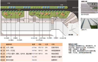 中央广场段详细<a href=https://www.yitu.cn/su/7590.html target=_blank class=infotextkey>设计</a>