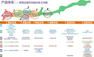 [四川]九寨中查国际休闲度假区概念规划研究方案文本-AECOM（242页）_5