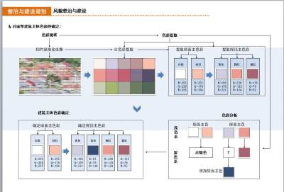 风貌整治与建设1