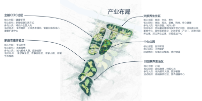 [吉林]松<a href=https://www.yitu.cn/sketchup/huayi/index.html target=_blank class=infotextkey>花</a>江全域健康养生小镇规划方案文本_15