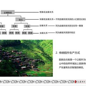 雷山苗寨美丽乡村规划设计方案