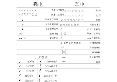 知名公司制图规范图例&工装<a href=https://www.yitu.cn/su/6996.html target=_blank class=infotextkey>模块</a>-强弱电开关图例