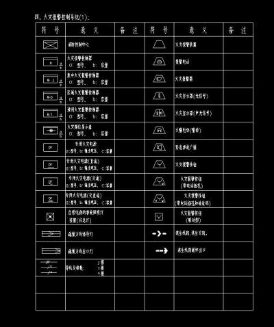 火灾报警系统符号消防管路图例消防图块施工图