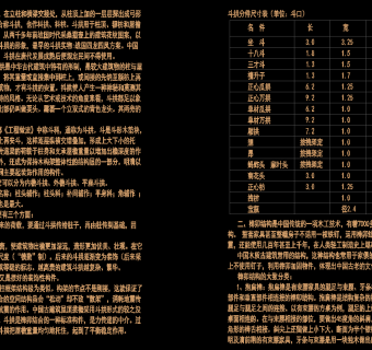 原创盆栽装斗拱全套详细的CAD图库，盆栽装斗拱CAD施工图纸下载