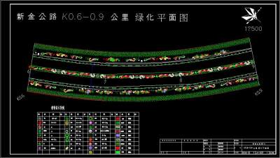 城市道路绿化施工图，道路绿化CAD施工方案