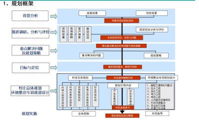 规划<a href=https://www.yitu.cn/su/7637.html target=_blank class=infotextkey>框架</a>