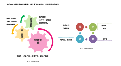 [<a href=https://www.yitu.cn/su/8101.html target=_blank class=infotextkey>山</a>东]威海荣成<a href=https://www.yitu.cn/sketchup/meilixiangcun/index.html target=_blank class=infotextkey>美丽<a href=https://www.yitu.cn/su/6933.html target=_blank class=infotextkey>乡村</a></a>发展规划建性详细规划方案<a href=https://www.yitu.cn/su/7590.html target=_blank class=infotextkey>设计</a> C-1 营销模式