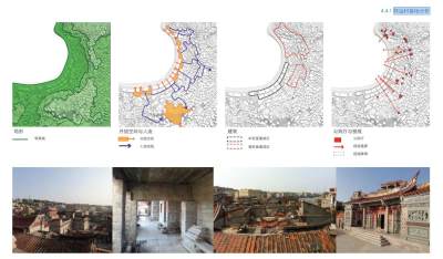 祥运村基<a href=https://www.yitu.cn/su/7872.html target=_blank class=infotextkey>地</a>分析