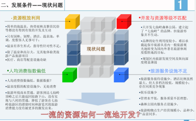 现状问题