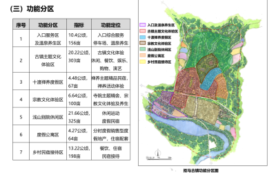 [北京]房<a href=https://www.yitu.cn/su/8101.html target=_blank class=infotextkey>山</a>十渡国际旅游度假区总体规划<a href=https://www.yitu.cn/su/7590.html target=_blank class=infotextkey>设计</a>方案 B-2 据<a href=https://www.yitu.cn/su/8021.html target=_blank class=infotextkey>马</a>古镇功能分布图
