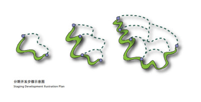 分期开发步骤示意图