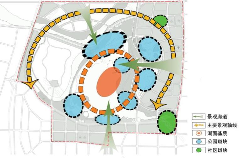 长沙松雅湖生态<a href=https://www.yitu.cn/su/6806.html target=_blank class=infotextkey>公园</a>概念规划<a href=https://www.yitu.cn/su/7590.html target=_blank class=infotextkey>设计</a>-景观<a href=https://www.yitu.cn/su/7368.html target=_blank class=infotextkey>廊道</a>分析图