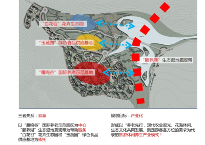 [陕西]西安雁鸣谷国际康养养老旅游规划方案_7