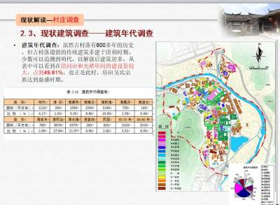 现状建筑调查——建筑年代调查