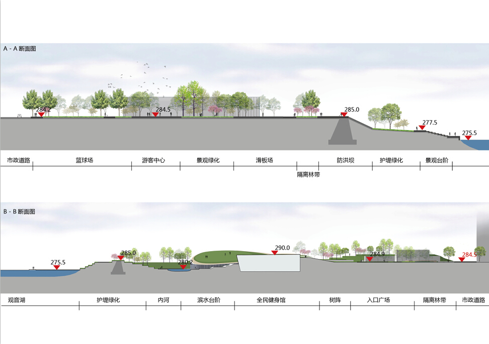 道路剖面图