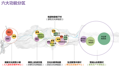 [四川]九寨中查国际休闲度假区概念规划研究方案文本-AECOM（242页）_9