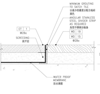 室内装修常用的3大类节点详图