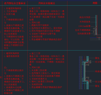 不锈钢CAD大全，不锈钢CAD施工图纸下载