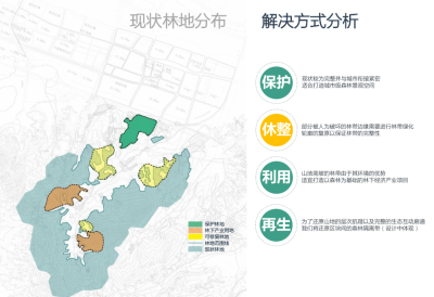 [吉林]松<a href=https://www.yitu.cn/sketchup/huayi/index.html target=_blank class=infotextkey>花</a>江全域健康养生小镇规划方案文本_13