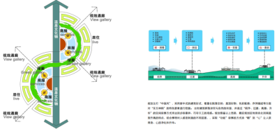 <a href=https://www.yitu.cn/su/7912.html target=_blank class=infotextkey>空间</a>组织模式