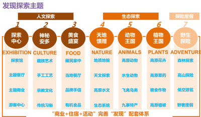 [四川]九寨中查国际休闲度假区概念规划研究方案文本-AECOM（242页）_3