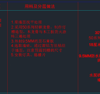 原创墙面墙纸石膏板硬包软包CAD施工图纸，墙面墙纸石膏板CAD建筑图纸下载