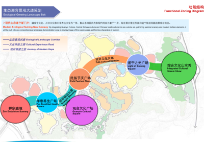 [四川]遂宁养生谷国际旅游休闲度假区方案_2