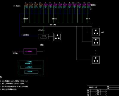 闭路<a href=https://www.yitu.cn/su/7472.html target=_blank class=infotextkey>监控</a>系统.jpg