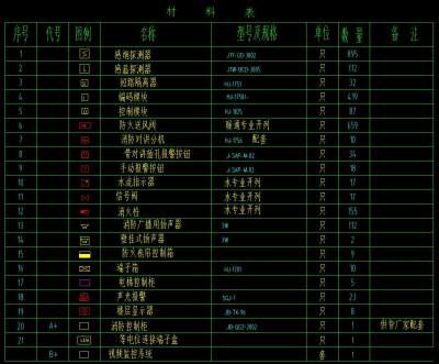 消防CAD图例CAD图纸