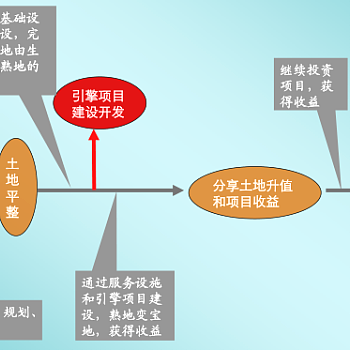 水库休闲养生度假胜地景观设计方案